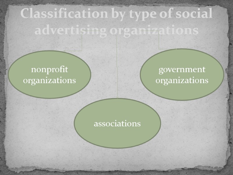 Classification by type of social advertising organizations nonprofit organizations associations government organizations